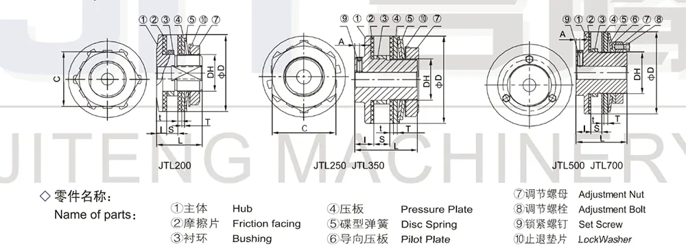 Friction Torque Limiter